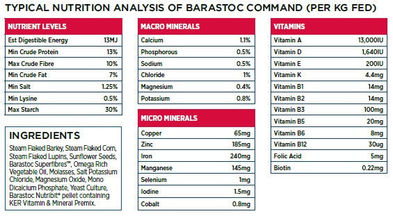 Nutritional information of Barastoc Command