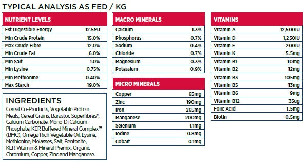 Nutritional information of Barastoc Low GI Cube